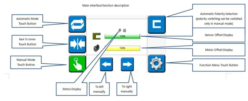 main-interface-web-guide-system